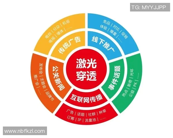 探索创新广告策略 打破传统界限 引领品牌新未来