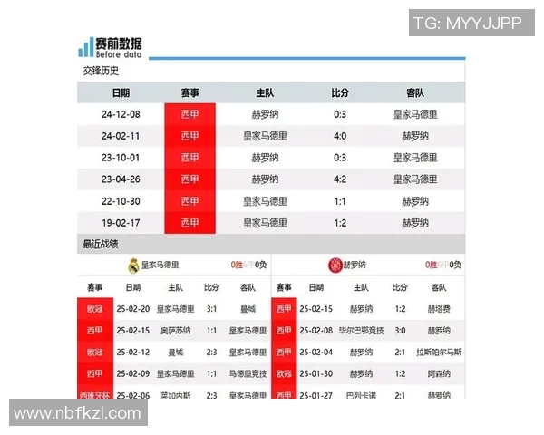 赫罗纳对阵皇马精彩在线直播全程回顾与赛后分析
