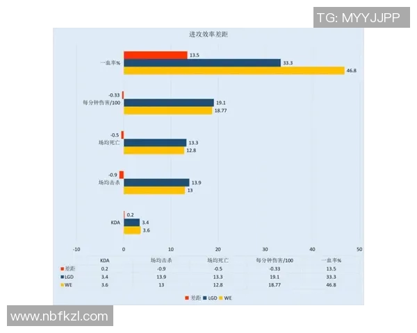 数据分析探讨：WE战队配合表现的深度解析与影响因素分析
