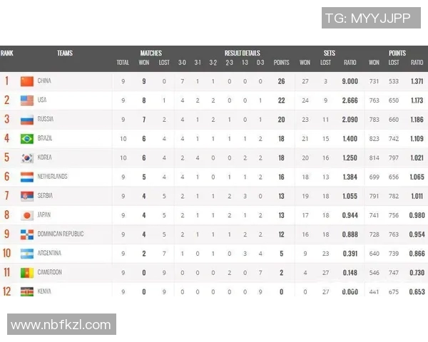 杭州篮球队强势领跑杯赛积分榜目前积分达到50分领先群雄
