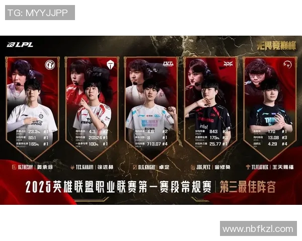 王者荣耀最新节奏排行榜揭晓TES战队荣登第六名引发热议