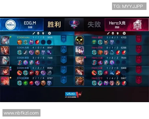 王者荣耀意识排行榜揭晓EDG荣登第七名引发热议