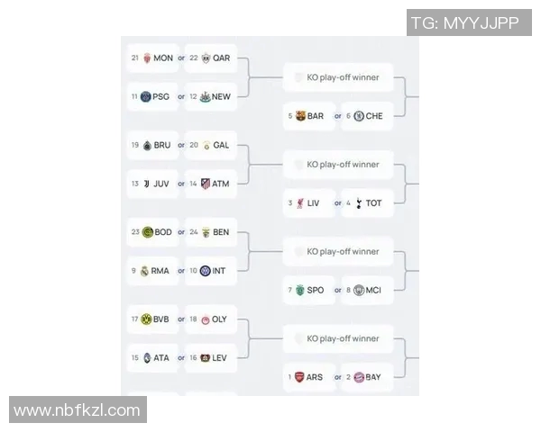 皇马欧冠赛程的安排与关键比赛
