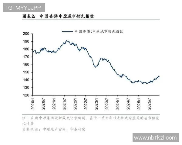 香港01报道：香港楼市回暖迹象明显 买家信心恢复成交量上升