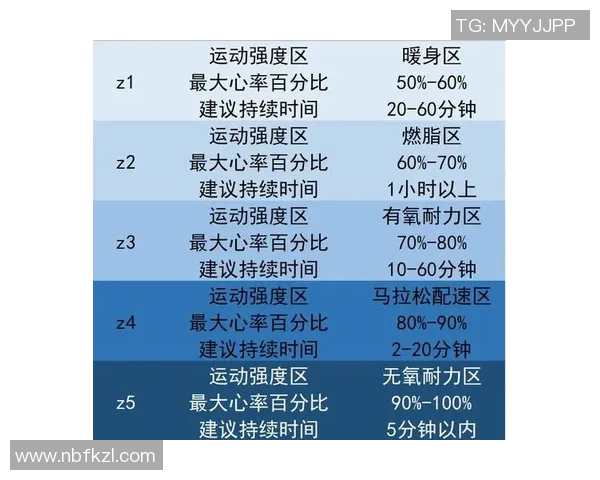 运动员心率监测与优化对运动表现提升的关键作用分析